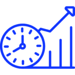 Productivity